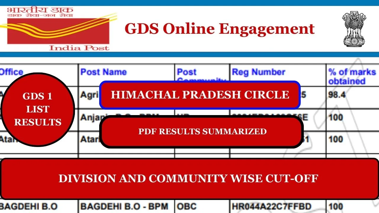 Himachal Pradesh post office gds 1 list cut off analysis jully 2024