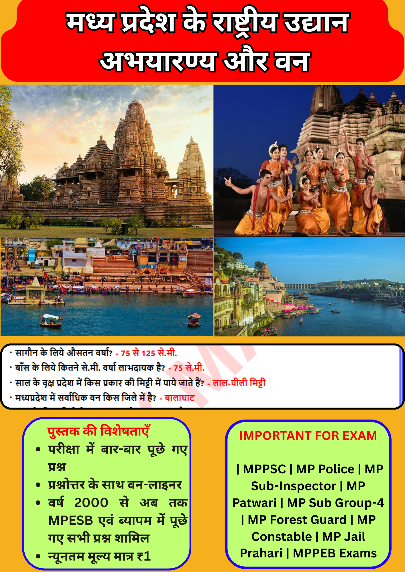मध्य प्रदेश के राष्ट्रीय उद्यान अभ्यारण्य और वन 2000 - 2024